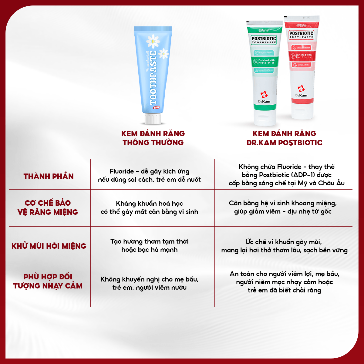 Combo 2 Kem Đánh Răng Sinh Học DrKam Postbiotic 110G 2 Combo 2 Kem Đánh Răng Sinh Học DrKam Postbiotic 110G - Ảnh 2